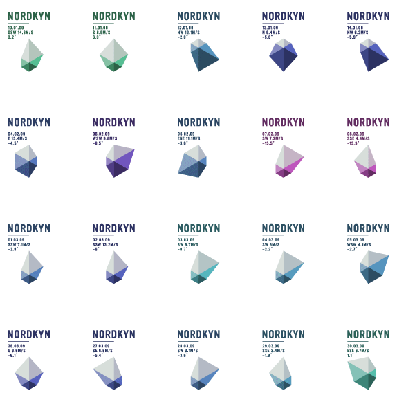 挪威Nordkyn全新旅游標志設計